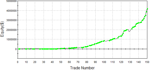 ORB2 TradeStation Equity Compounding ORB2 TradeStation Equity Compounding