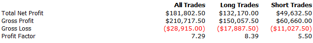ORB Trading System Performance ORB2 Trading System Performance