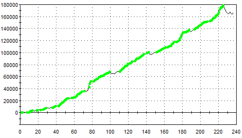 ORB Equity