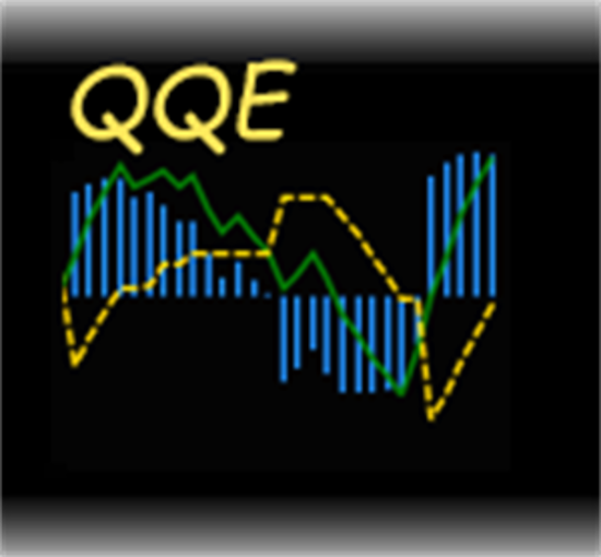 Quantitative Qualitative Estimation (QQE) Indicator
