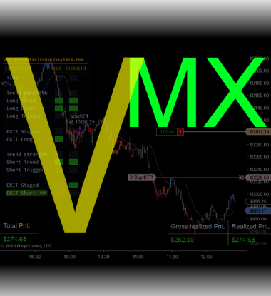 VMX Day Trading System