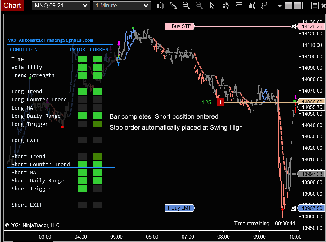 Automatic Trading Signals the place to come for great trading systems ...