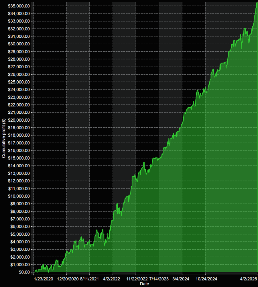 VX9 Equity Returns