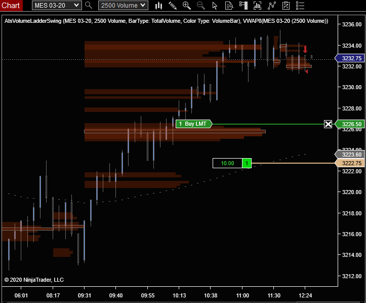 Automatic Trading Signals the place to come for great trading systems ...